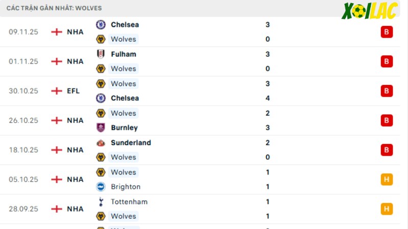 Wolves - Crystal Palace