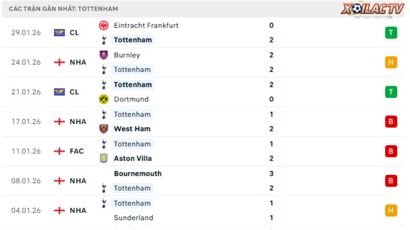 Tottenham - Man City
