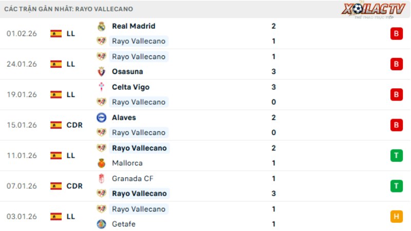 Vallecano - Atletico Madrid